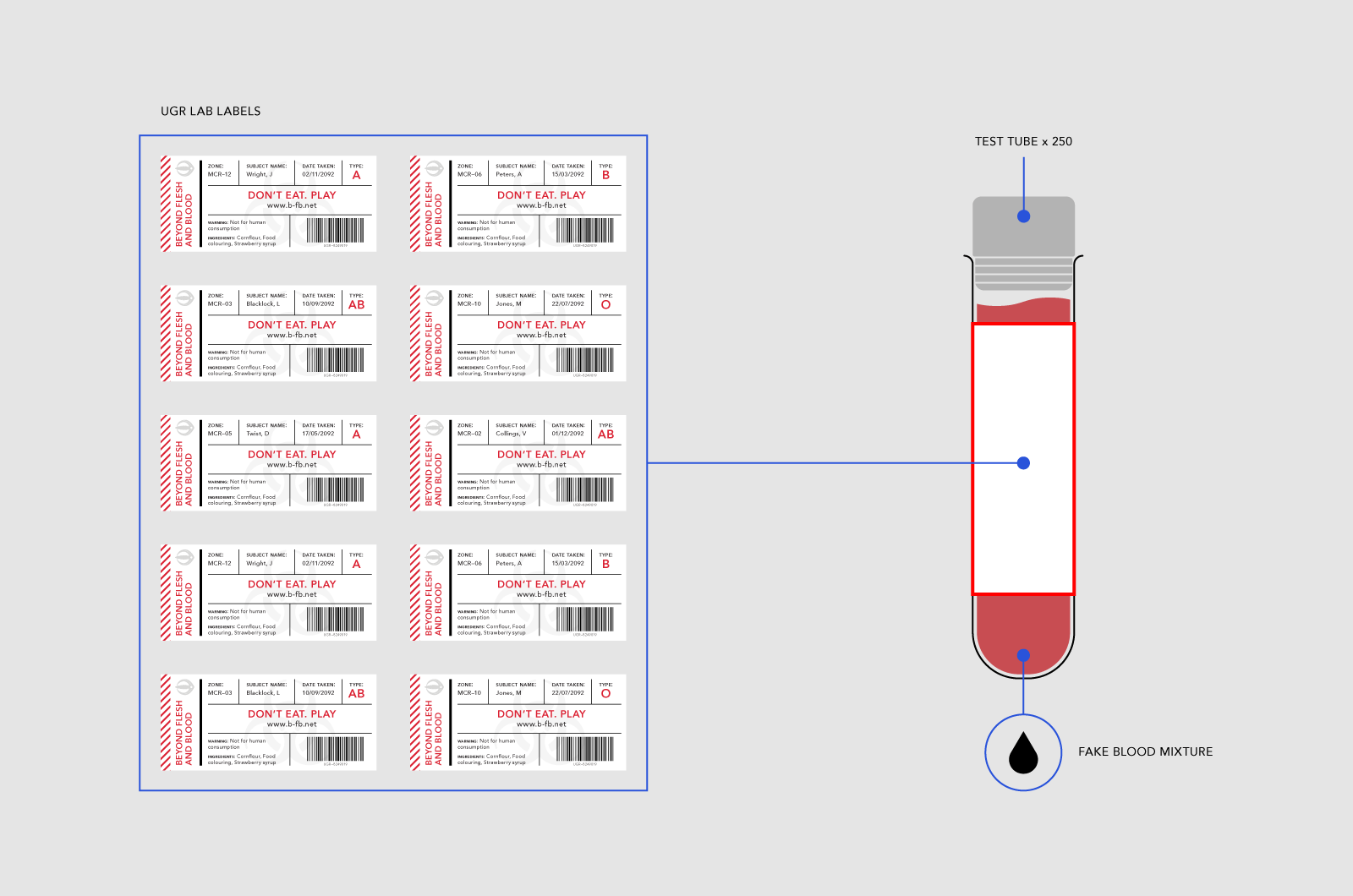 BFB Blood Vial Diagram 01